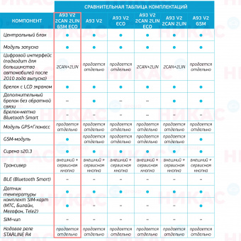 Автосигнализация StarLine A93 v2 2CAN+2LIN GSM ECO